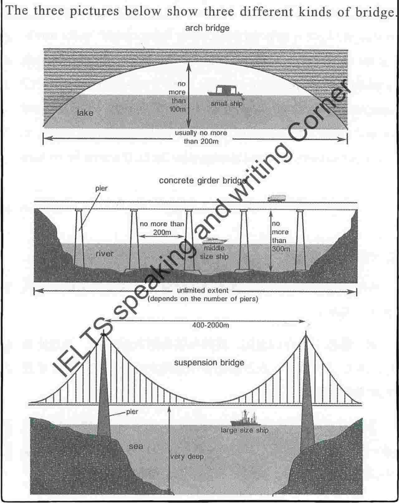 Bridges